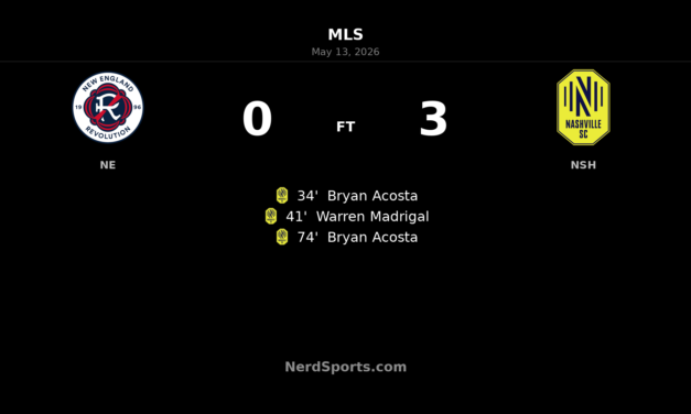 Bryan Acosta brace powers Nashville SC past New England Revolution in Foxborough