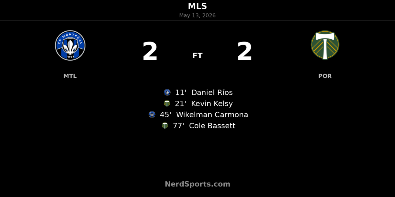 CF Montréal and Portland Timbers share the points in 2-2 draw at Stade Saputo