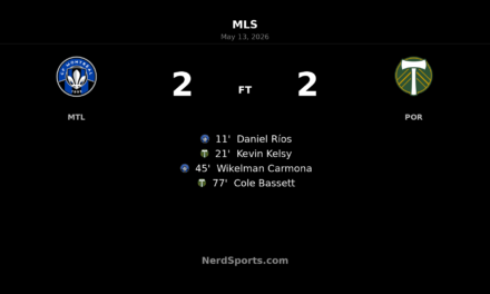 CF Montréal and Portland Timbers share the points in 2-2 draw at Stade Saputo