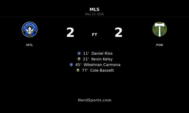 CF Montréal and Portland Timbers share the points in 2-2 draw at Stade Saputo