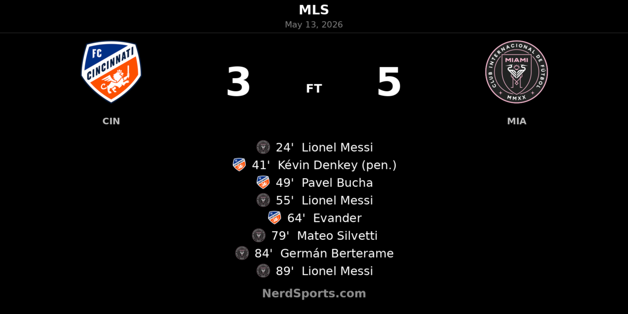 Lionel Messi hat trick powers Inter Miami past FC Cincinnati in eight-goal MLS thriller