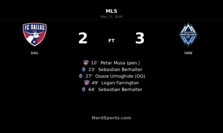 Sebastian Berhalter brace lifts Vancouver Whitecaps past FC Dallas in 3-2 thriller