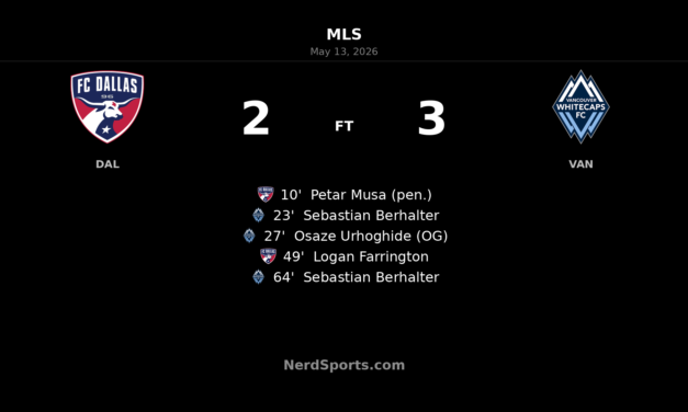 Sebastian Berhalter brace lifts Vancouver Whitecaps past FC Dallas in 3-2 thriller