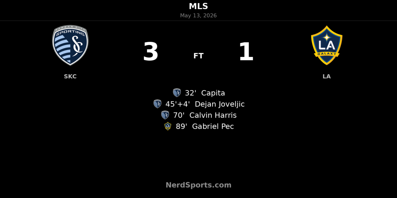 Sporting Kansas City punish LA Galaxy in 3-1 home win at Children’s Mercy Park