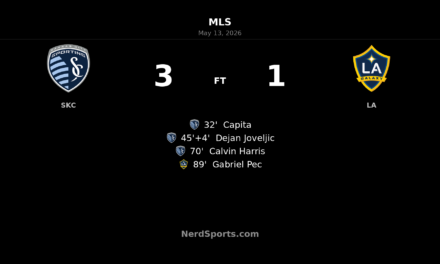 Sporting Kansas City punish LA Galaxy in 3-1 home win at Children’s Mercy Park