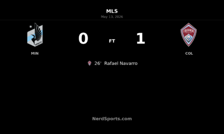 Rafael Navarro’s 26th-minute strike lifts Colorado Rapids past Minnesota United FC