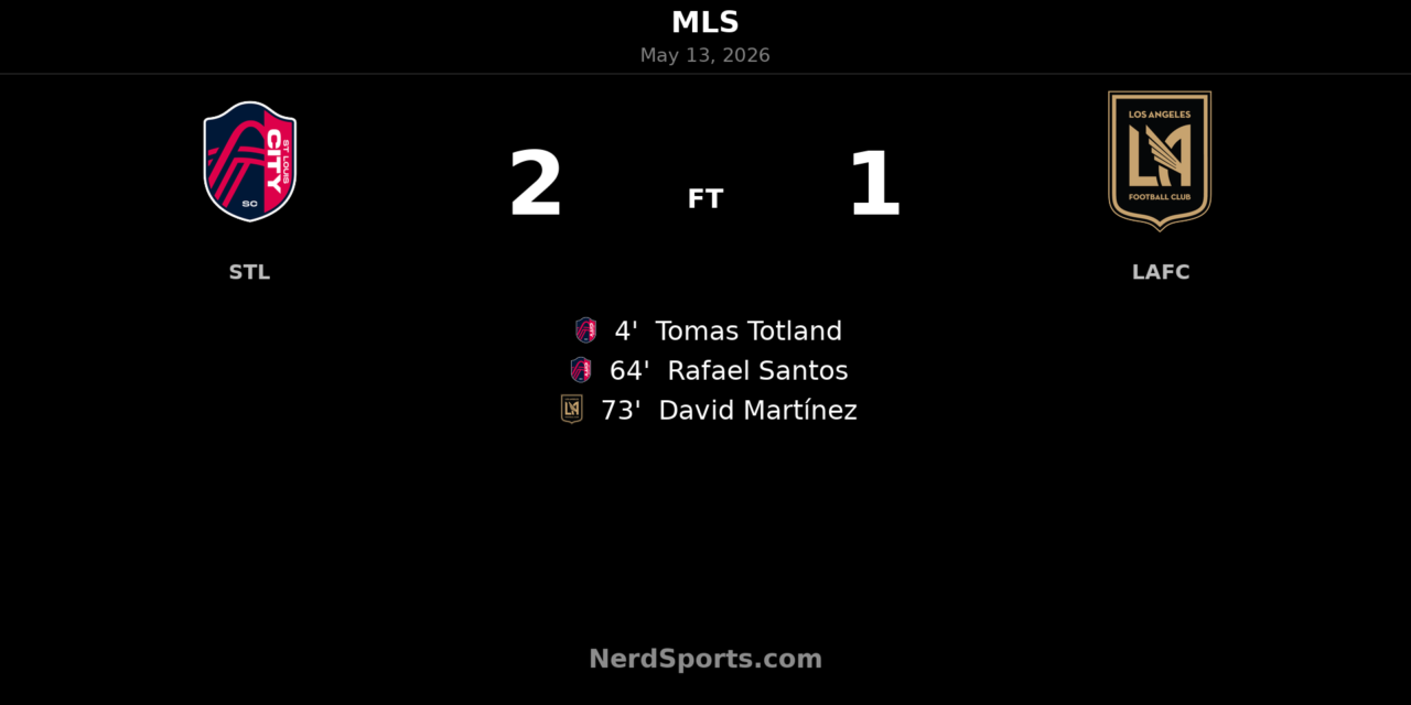 St. Louis CITY SC hold off LAFC for 2-1 home win at Energizer Park