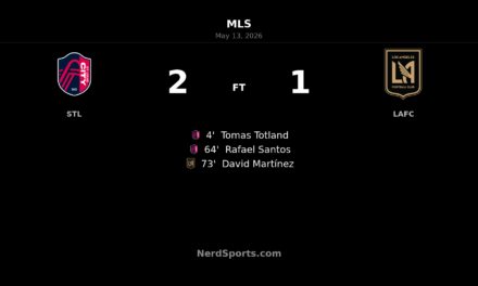 St. Louis CITY SC hold off LAFC for 2-1 home win at Energizer Park