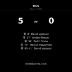 San Diego FC run riot in 5-0 home rout of Austin FC