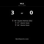 Real Salt Lake storm past Houston Dynamo FC with three-goal second half in Sandy