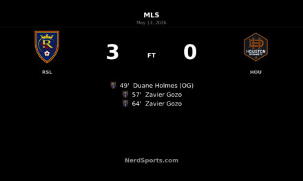Real Salt Lake storm past Houston Dynamo FC with three-goal second half in Sandy