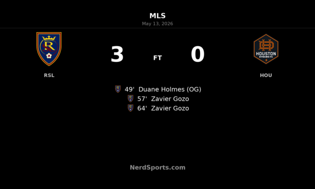 Real Salt Lake storm past Houston Dynamo FC with three-goal second half in Sandy