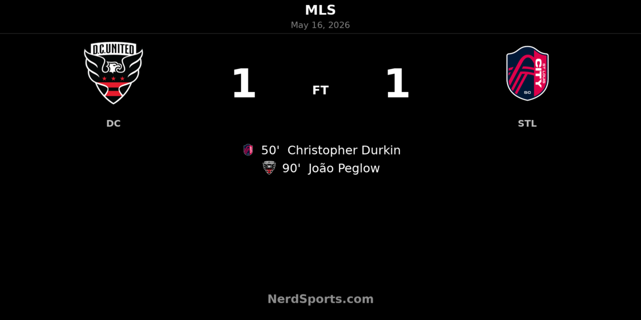 D.C. United denied late as João Peglow earns St. Louis CITY SC a point at Audi Field