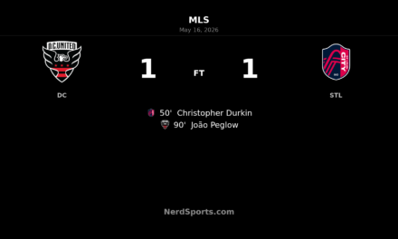 D.C. United denied late as João Peglow earns St. Louis CITY SC a point at Audi Field