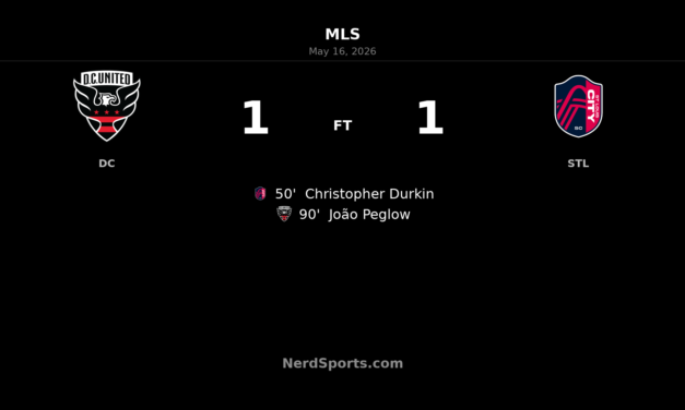 D.C. United denied late as João Peglow earns St. Louis CITY SC a point at Audi Field