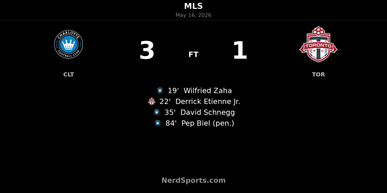 Charlotte FC punish Toronto FC in 3-1 home victory at Bank of America Stadium