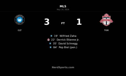 Charlotte FC punish Toronto FC in 3-1 home victory at Bank of America Stadium