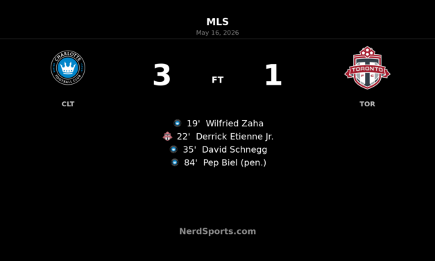 Charlotte FC punish Toronto FC in 3-1 home victory at Bank of America Stadium