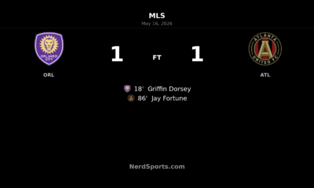 Orlando City SC settle for late 1-1 draw with Atlanta United FC at Inter&Co Stadium
