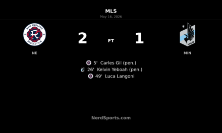 New England Revolution edge Minnesota United FC 2-1 as Carles Gil and Luca Langoni deliver at Gillette Stadium