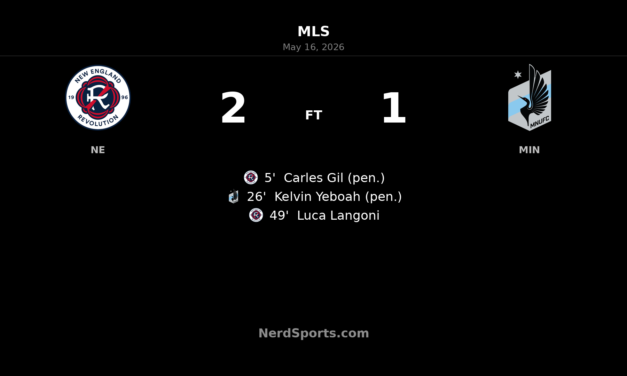 New England Revolution edge Minnesota United FC 2-1 as Carles Gil and Luca Langoni deliver at Gillette Stadium