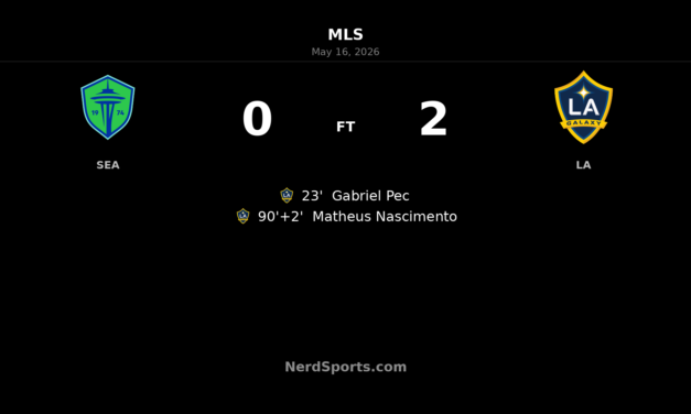 LA Galaxy stun Seattle Sounders with clinical 2-0 road win at Lumen Field