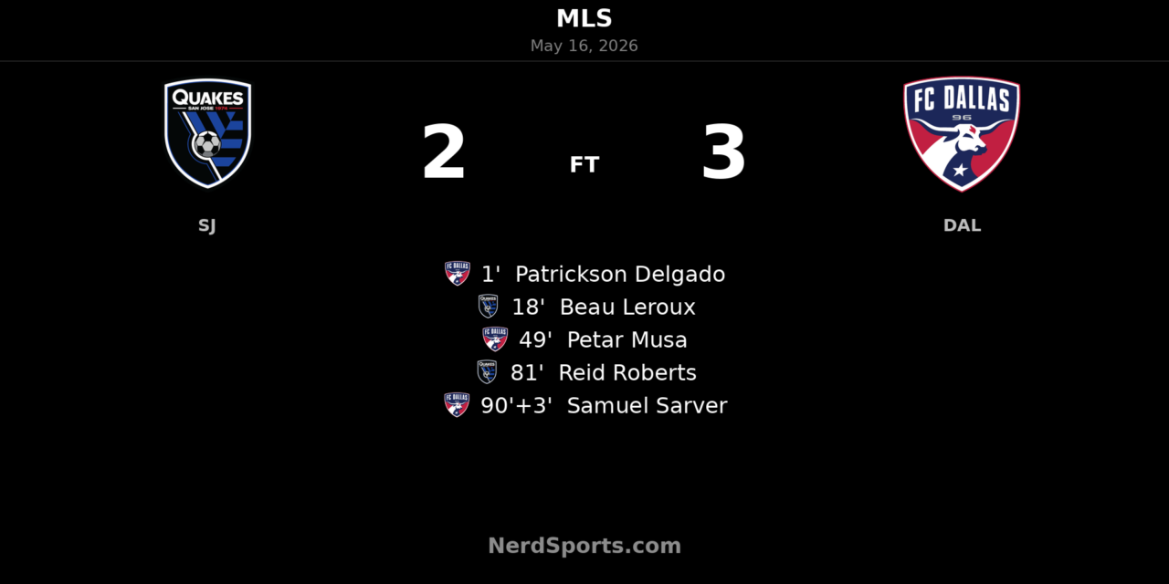 FC Dallas edge San Jose Earthquakes 3-2 in wild finish at PayPal Park