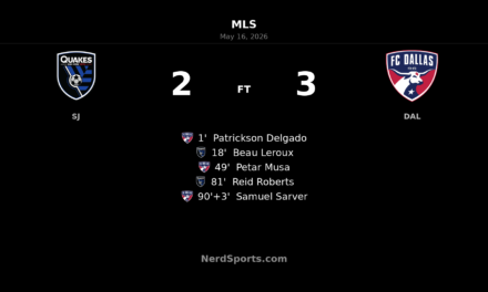 FC Dallas edge San Jose Earthquakes 3-2 in wild finish at PayPal Park