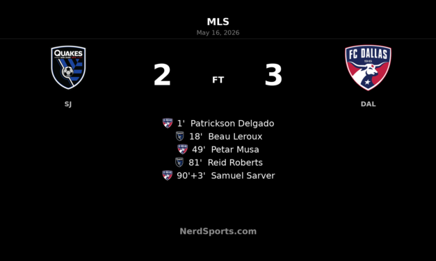 FC Dallas edge San Jose Earthquakes 3-2 in wild finish at PayPal Park