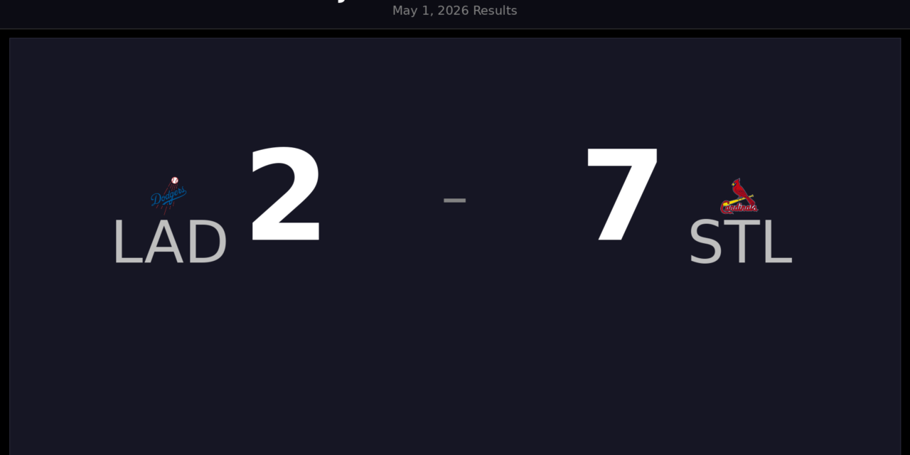 Dodgers vs. Cardinals Recap: St. Louis Takes May 1 Win