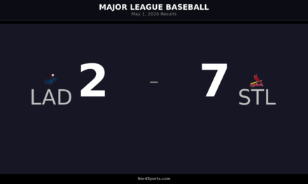Dodgers vs. Cardinals Recap: St. Louis Takes May 1 Win