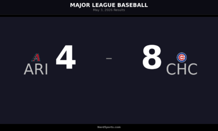MLB Daily Digest: Cubs Take May 3 Win Over Diamondbacks