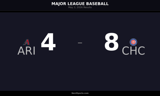 MLB Daily Digest: Cubs Take May 3 Win Over Diamondbacks