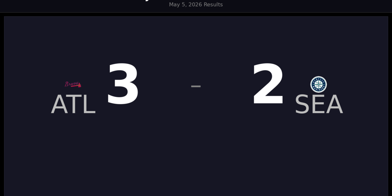 MLB Daily Digest: Braves Edge Mariners on May 5, 2026