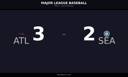MLB Daily Digest: Braves Edge Mariners on May 5, 2026