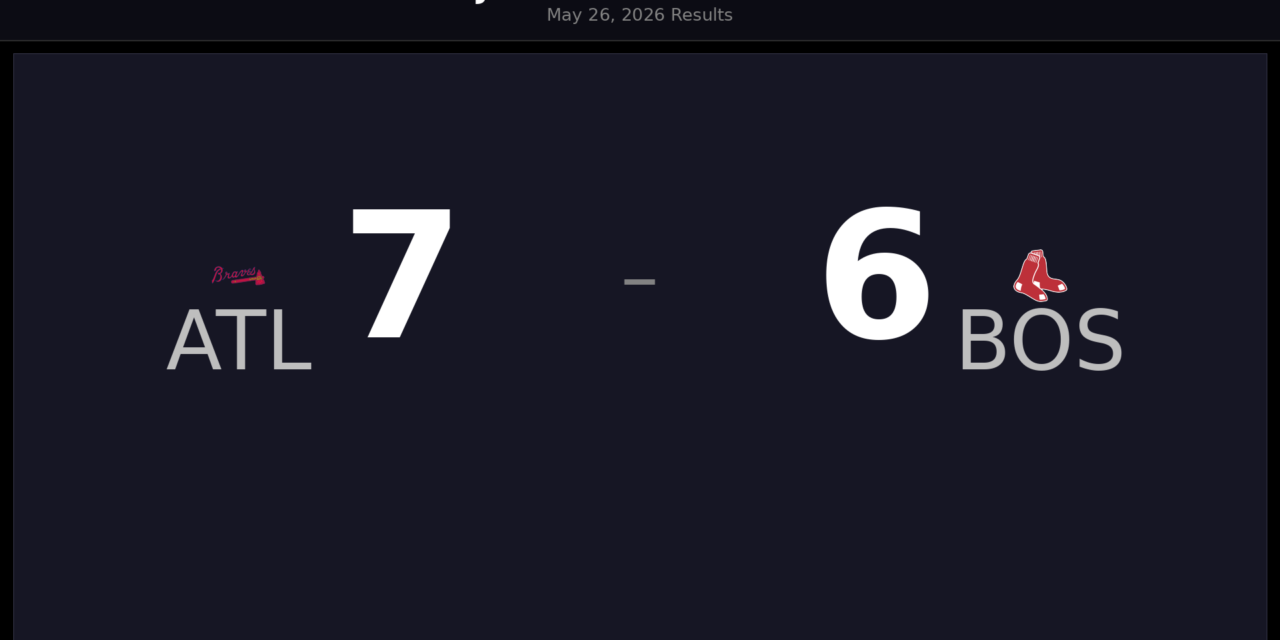 Braves Edge Red Sox in Tight May 26 MLB Result
