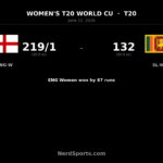 England Women crush Sri Lanka Women by 87 runs