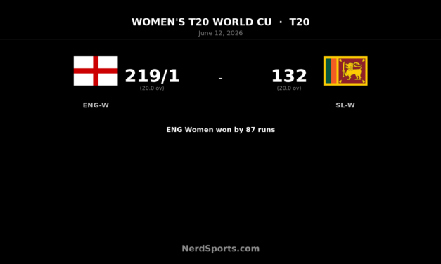 England Women crush Sri Lanka Women by 87 runs