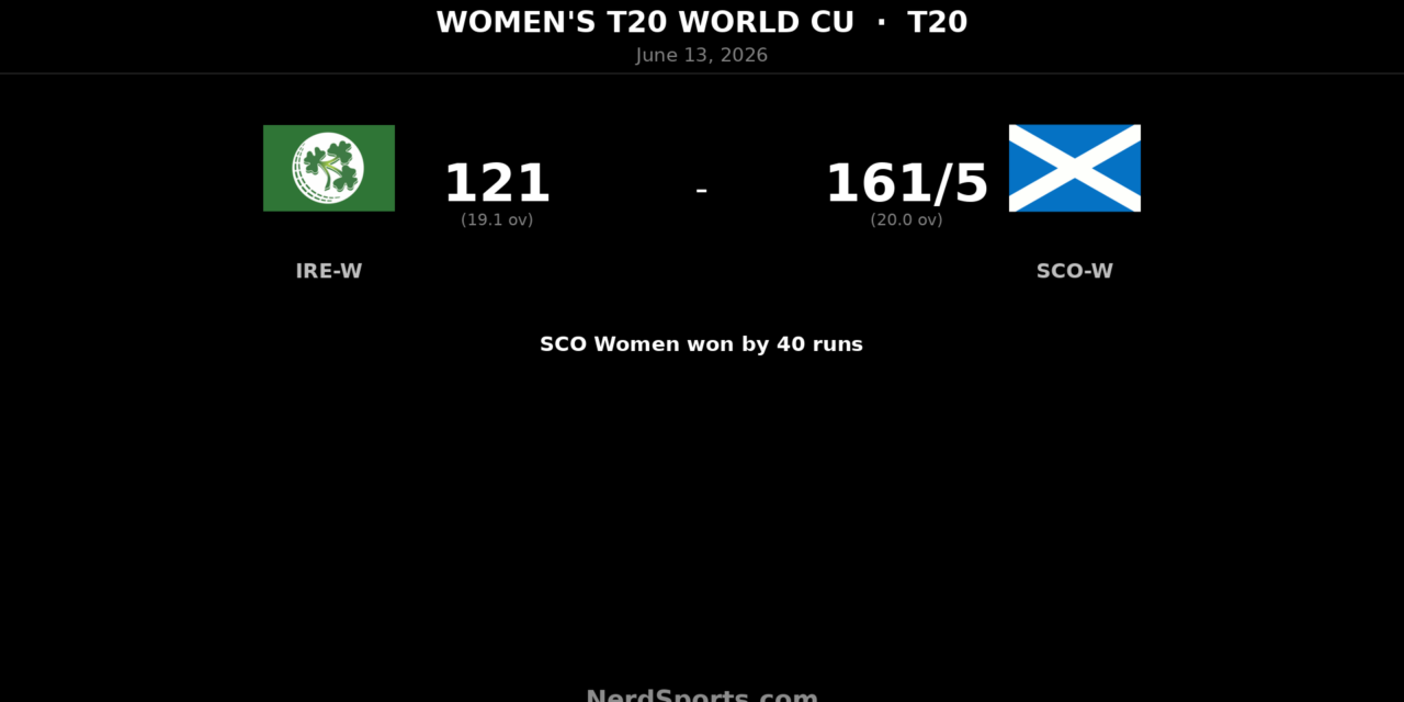 Scotland Women beat Ireland Women by 40 runs