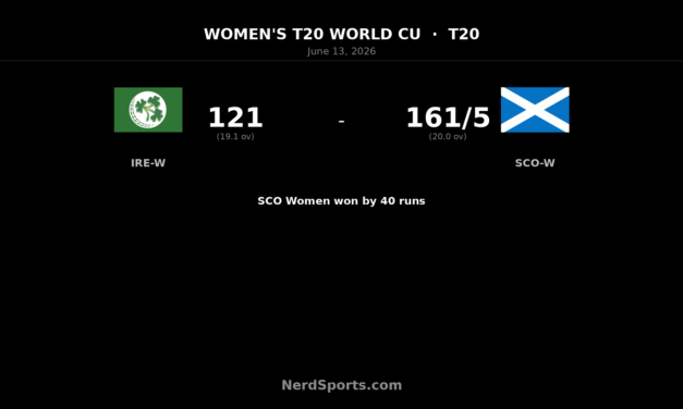 Scotland Women beat Ireland Women by 40 runs