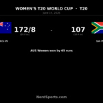 Australia Women beat South Africa Women by 65 runs