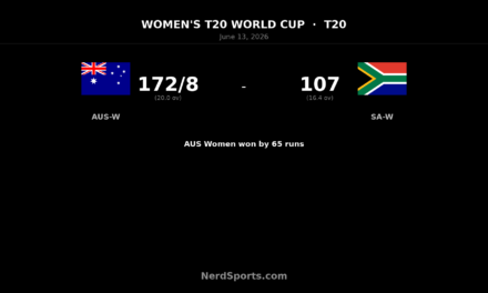 Australia Women beat South Africa Women by 65 runs