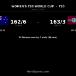 WI Women chase 163 to beat New Zealand Women