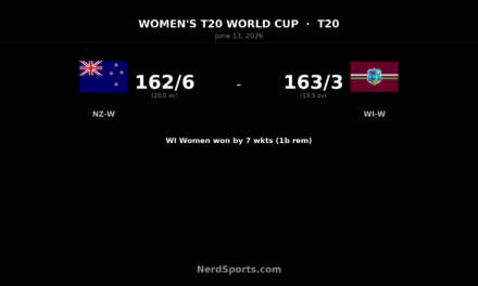 WI Women chase 163 to beat New Zealand Women