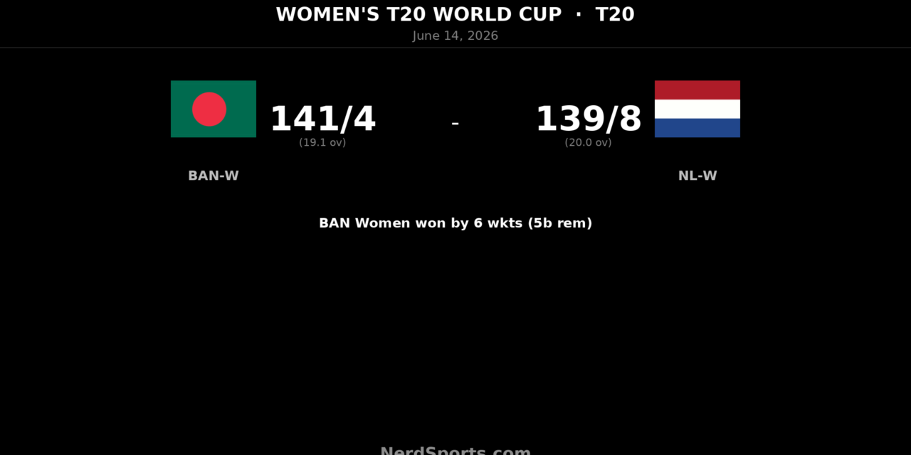 Bangladesh Women beat Netherlands Women by 6 wickets
