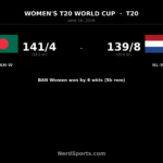 Bangladesh Women beat Netherlands Women by 6 wickets