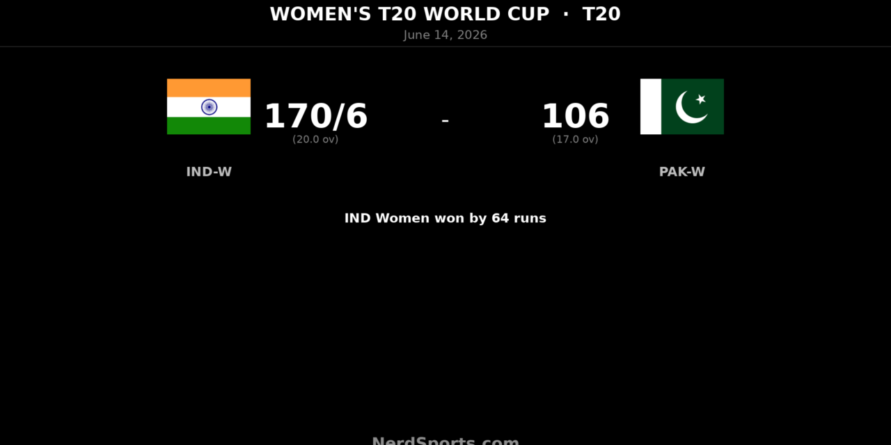 India Women beat Pakistan Women by 64 runs