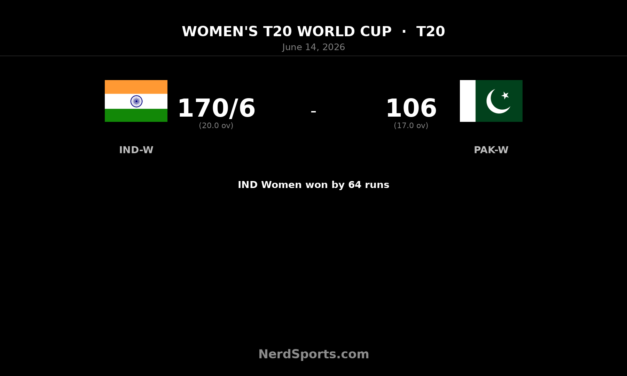 India Women beat Pakistan Women by 64 runs