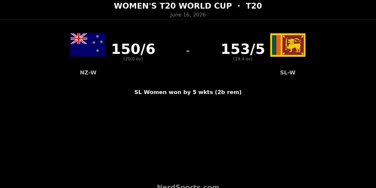 Sri Lanka Women chase down New Zealand in T20 World Cup