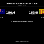 Sri Lanka Women chase down New Zealand in T20 World Cup